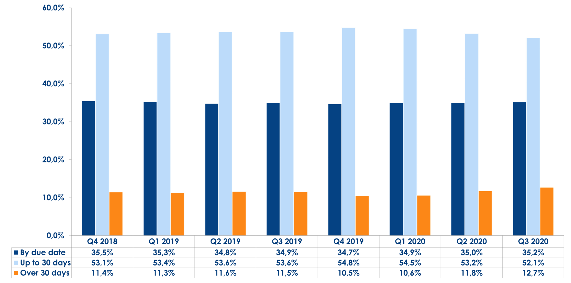 Grafico Studio Pag Q3 2020