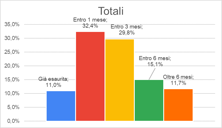 emergenza liquidità