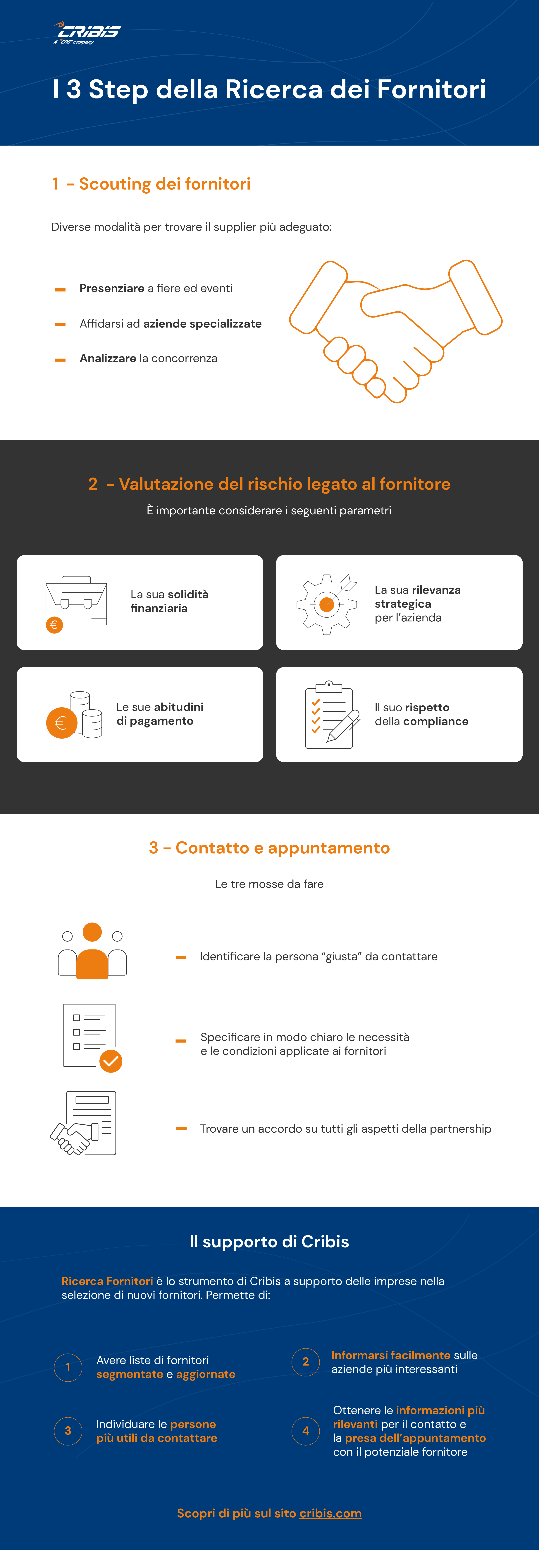 Infografica processo scouting fornitori