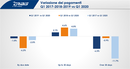 Studio Pagamenti 2020 Q1
