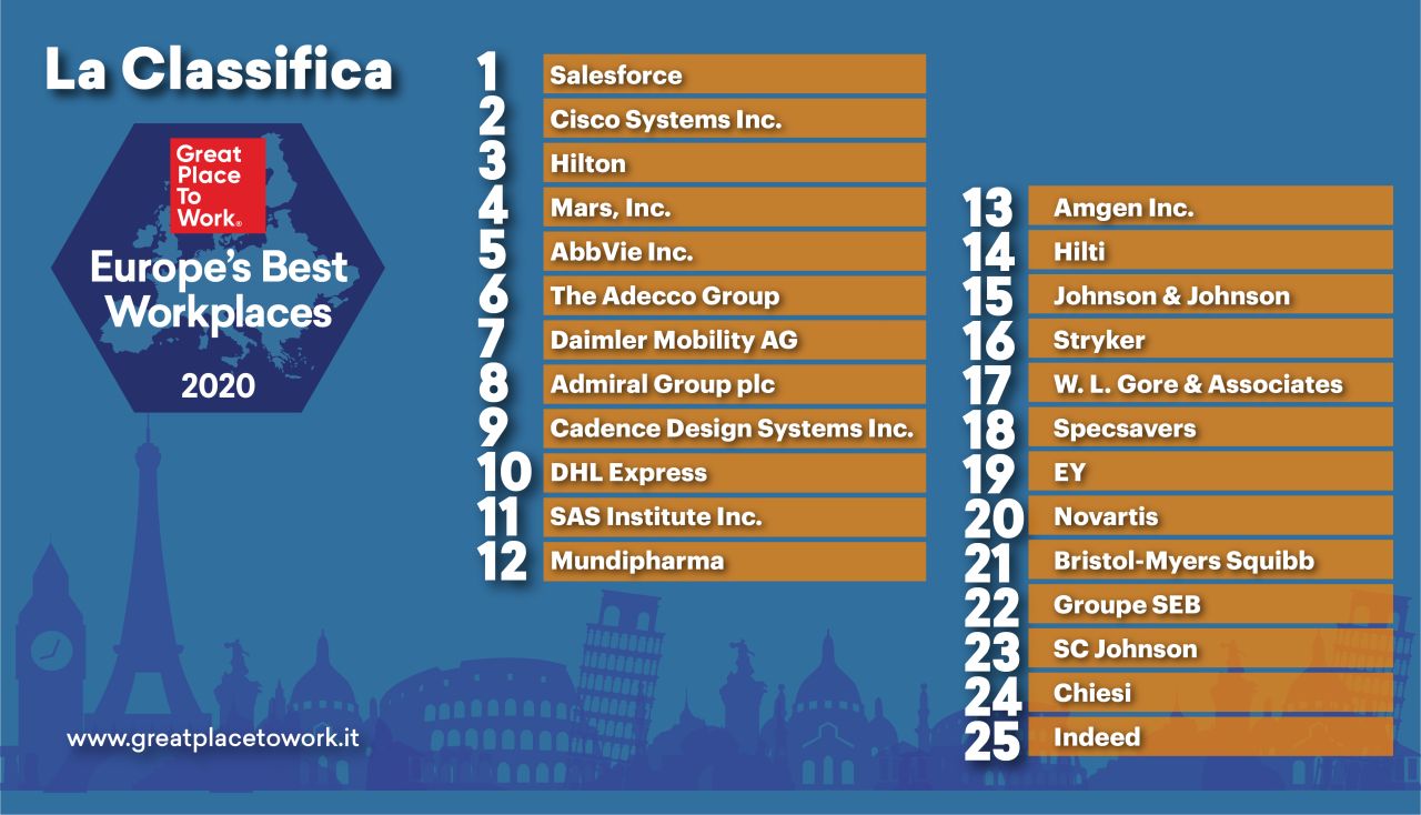 GPTW La Classifica EU 2020 (1)